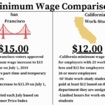 2019 minimum wage by state