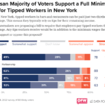 2022 minimum wages by state