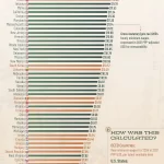 2025 minimum wage rates by state