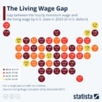 American minimum wage by state
