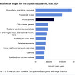 Bls minimum wage by state