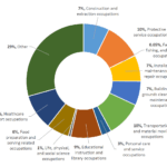 Cal osha heat illness prevention standard 8 ccr 3395