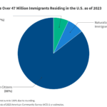 Can illegal immigrants get workers compensation