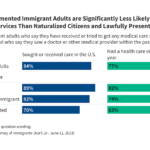 Can undocumented immigrants get workers compensation