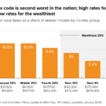 Can undocumented workers pay taxes