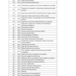 Canada immigration list of skilled workers