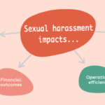 Civil penalties for sexual harassment in new york