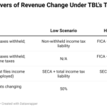 Do undocumented workers pay income tax