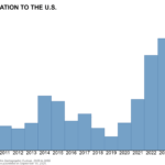 Do undocumented workers pay income taxes