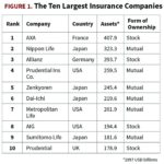 Evaluate the insurance company allianz on workers compensation insurance