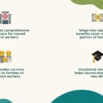 Find experienced workers' compensation appeal attorneys near me