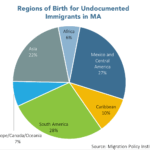 How can undocumented workers pay taxes