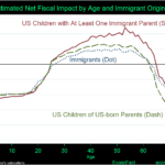 How do undocumented workers pay into taxes