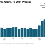 How many undocumented workers are there in the united states