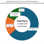 How many undocumented workers in california