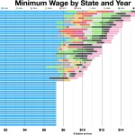 How much is minimum wage by state