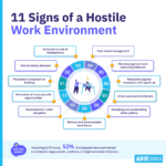 How to anonymously report unsafe working conditions