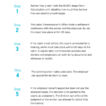 How to claim unpaid wages from employer