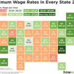 Lowest minimum wage in us by state