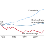 Minimum living wage by state