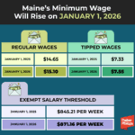 Minimum wage by state 2026