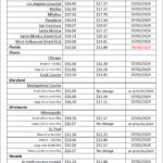 Minimum wage in 2024 by state