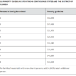 Minimum wages by state 2019