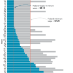 Number of minimum wage workers by state