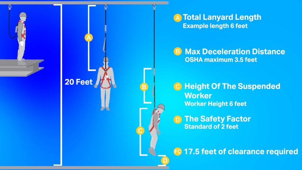 Osha standard height for fall protection