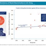 Racial discrimination against african americans in the us
