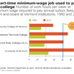 State by state minimum wage 2017