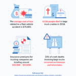 Truck driver workers compensation rates