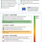 Unsafe act and unsafe condition reporting form