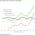 Workers compensation advances