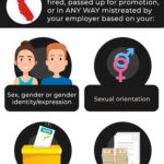 Wrongful termination attorneys redondo beach