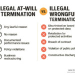 Wrongful termination law california